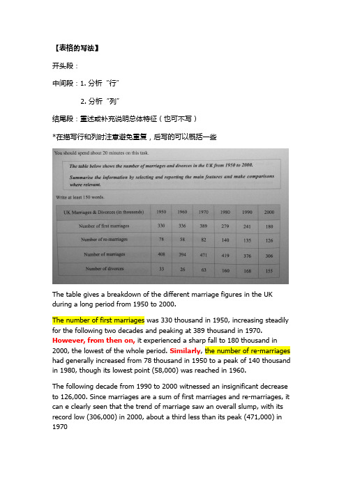 (完整版)剑桥雅思小作文表格及其他类的写法归纳