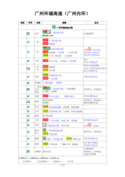 广州环城高速(内环)详细线路图与各个出入口