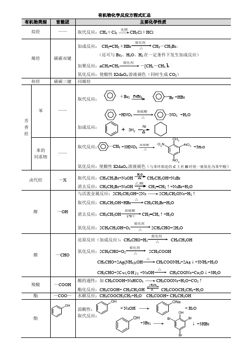 有机化学反应方程式汇总