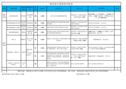 财务部月度绩效考核表(专业完整模板)