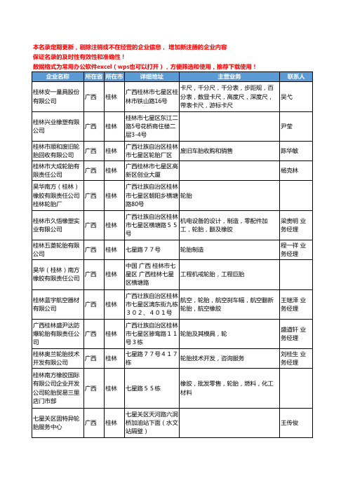 2020新版广西省桂林轮胎工商企业公司名录名单黄页联系方式大全51家