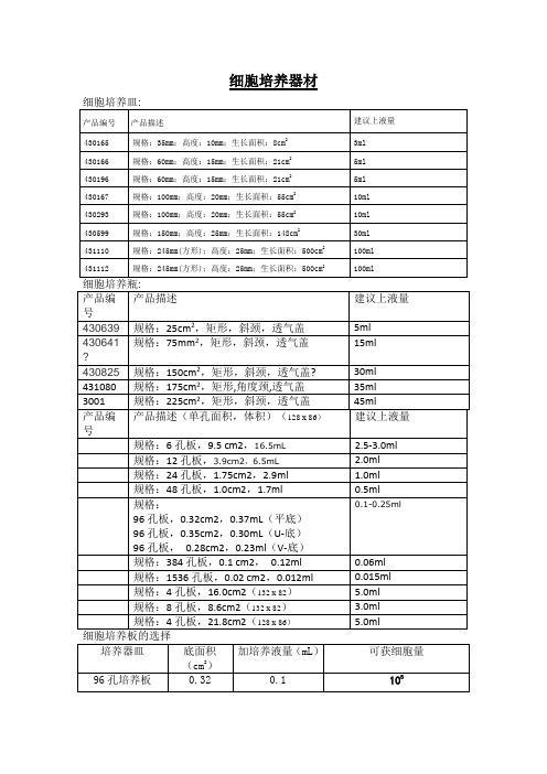 培养瓶 培养皿规格及面积