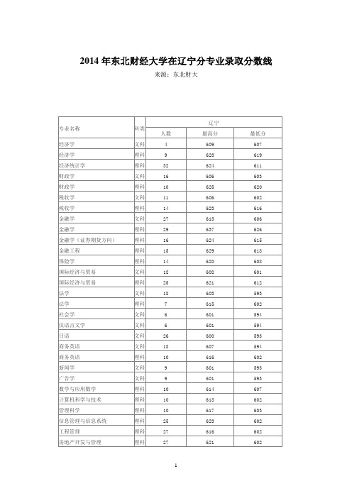 2014年东北财经大学在辽宁分专业录取分数线