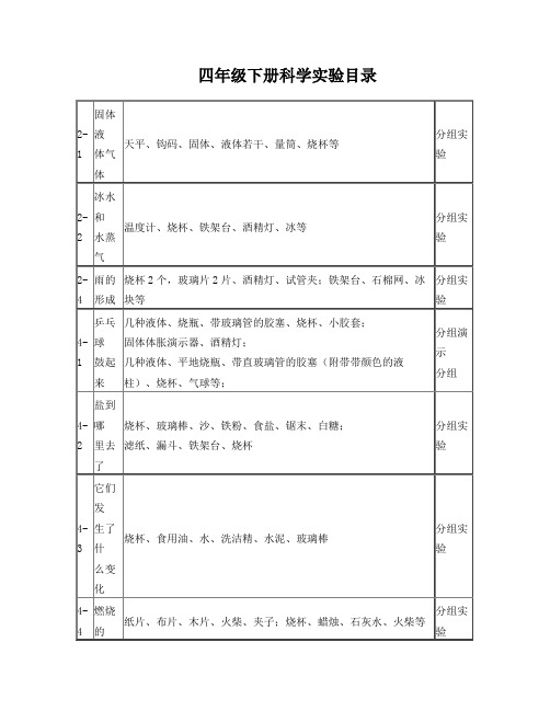 冀教版四年级下册科学实验通知单