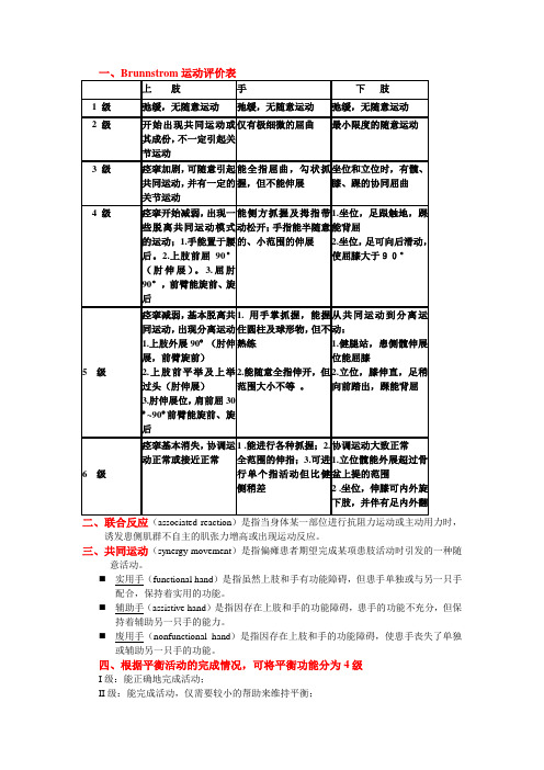 Brunnstrom运动评价表