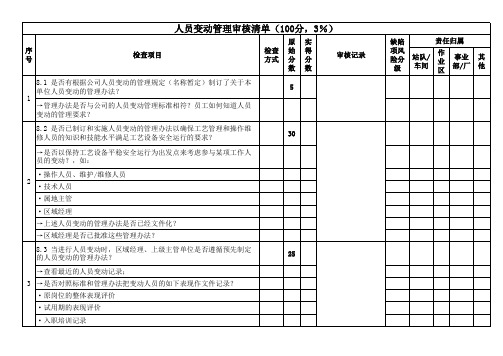 工艺安全管理审核清单