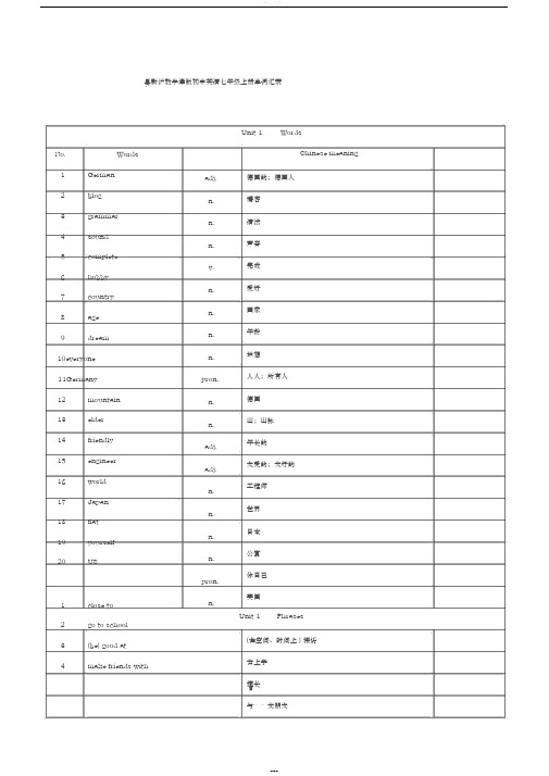 沪教牛津版初中英语七年级上册单词汇表-(14181)