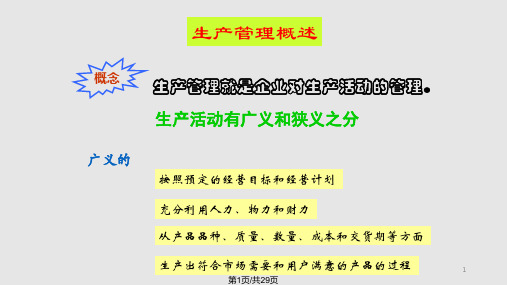 管理学生产管理业务流程PPT课件