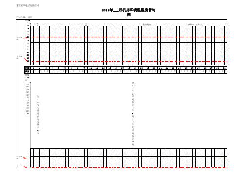 环境温湿度管制图(Ⅱ)