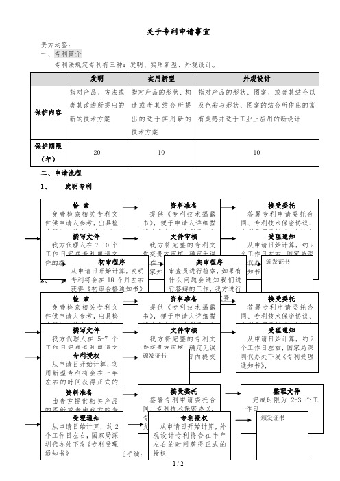 专利申请流程