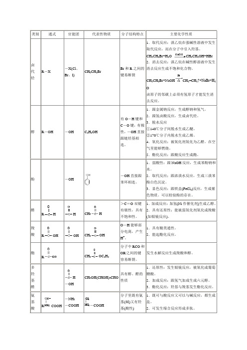 官能团的复习