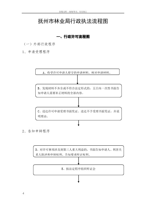 抚州市林业局行政执法流程图