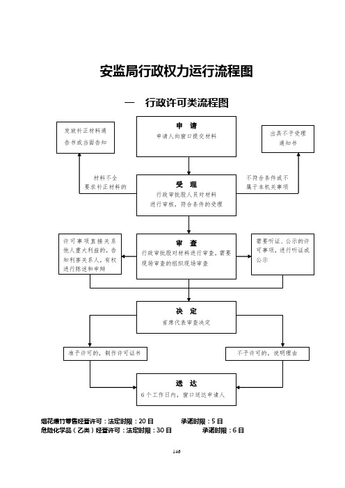 安监局行政权力运行流程图