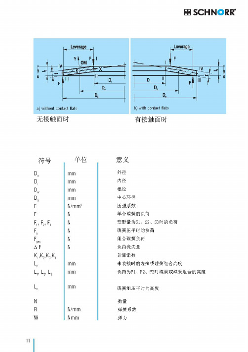 蝶形弹簧schnorr的选型和计算