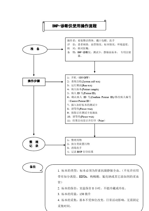 BNP-诊断仪使用操作流程使用