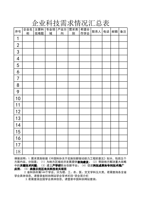 企业科技需求情况汇总表