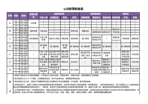 简约公司职等职级表excel模板