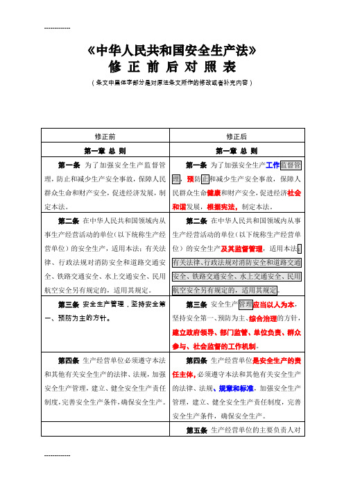 (整理)安全生产法修订前后对照表