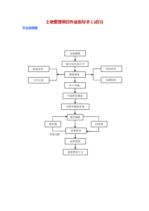 土地整理项目作业指导书
