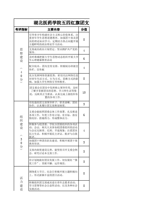 湖北医药学院五四红旗团支部量化考核表