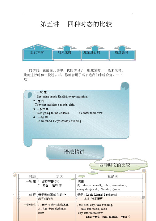 小升初英语时态综合总结复习