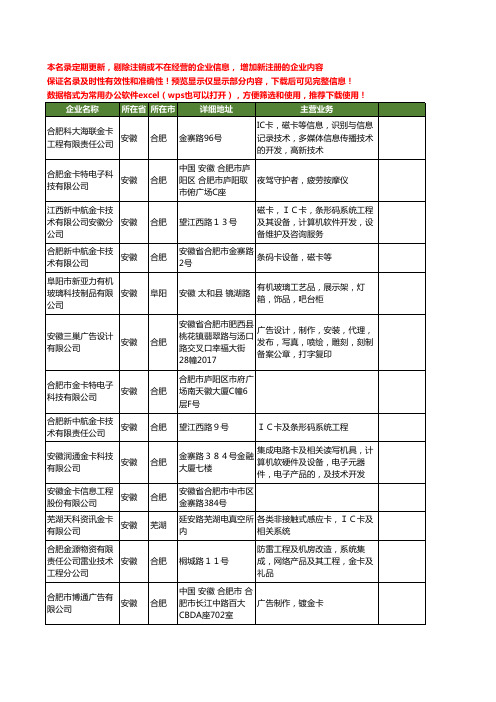 新版安徽省金卡工商企业公司商家名录名单联系方式大全27家