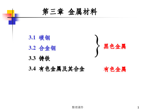 金属材料--碳钢与合金钢