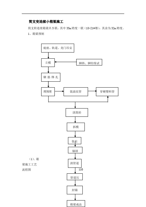 简支变连续小箱梁施工