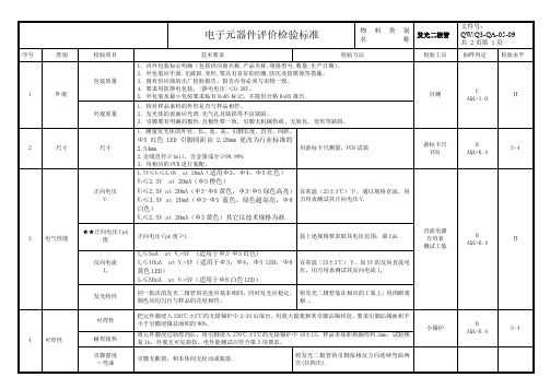 发光二极管IQC来料检验作业指导书