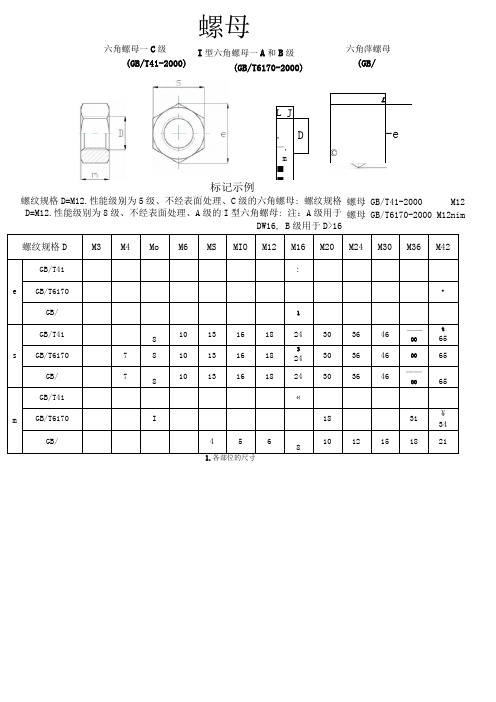 内六角螺栓和螺母尺寸表