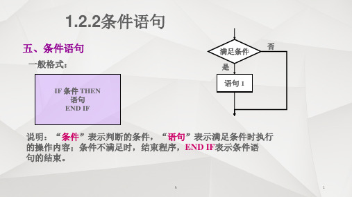 《条件语句》PPT课件