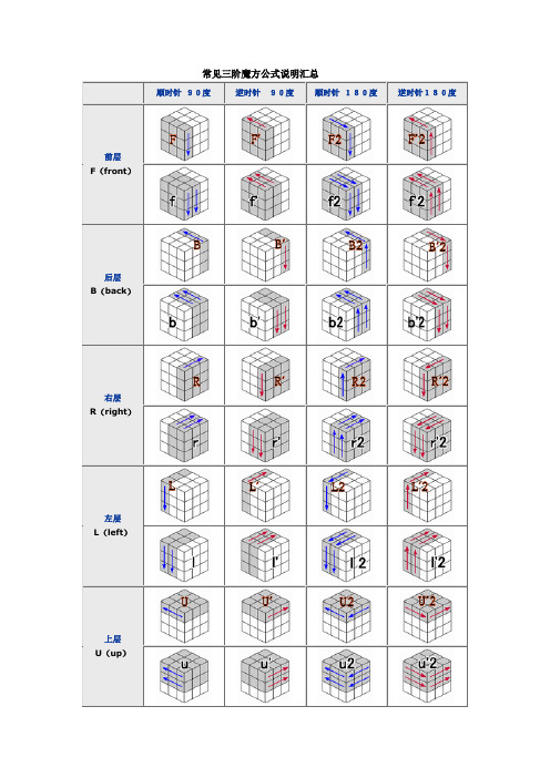 CFOP--(常见三阶魔方公式说明汇总)