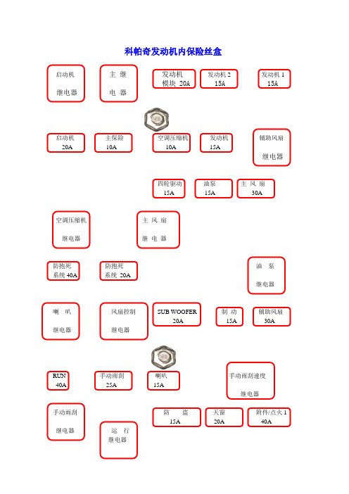 科帕奇发动机内保险丝盒