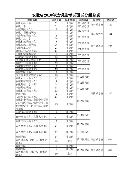 安徽省2010年选调生考试面试分组总表