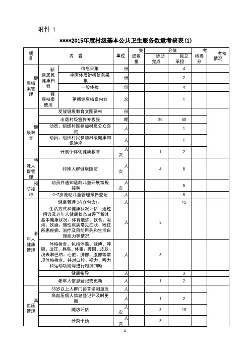 村医考核评分表(全)