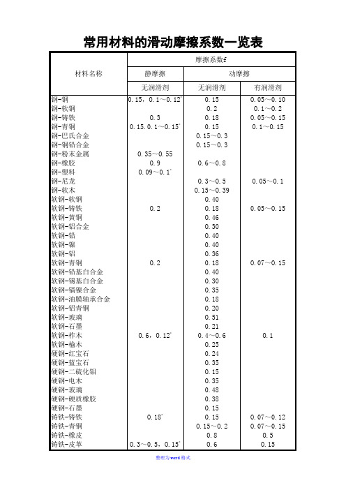 常用材料的滑动摩擦系数一览表Word版