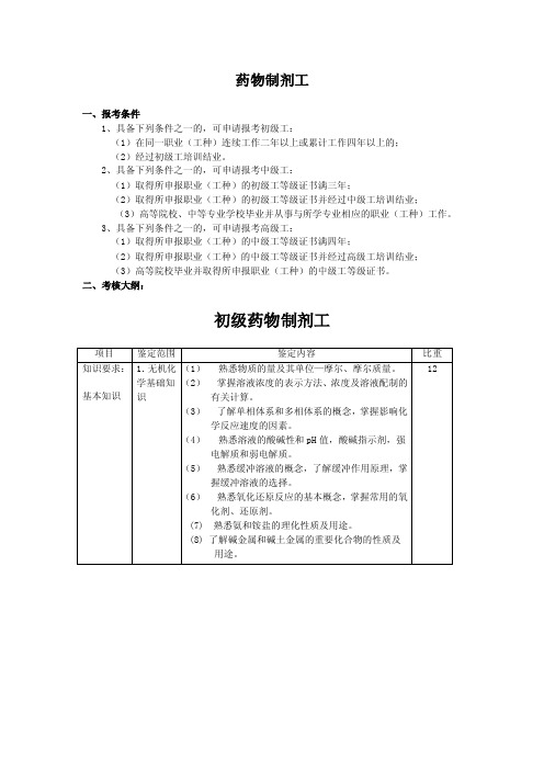 药物制剂工报考条件及考试大纲