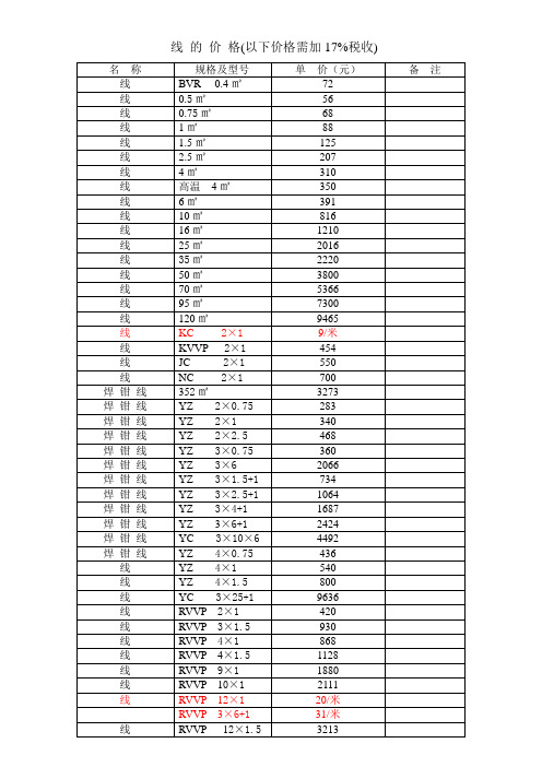 电气材料价格