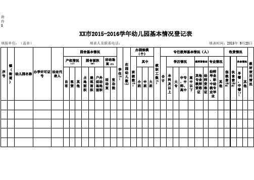 幼儿园基本情况登记表