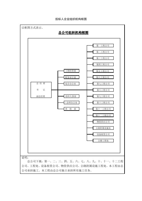 企业组织机构框图