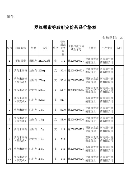 罗红霉素等政府定价药品价格表