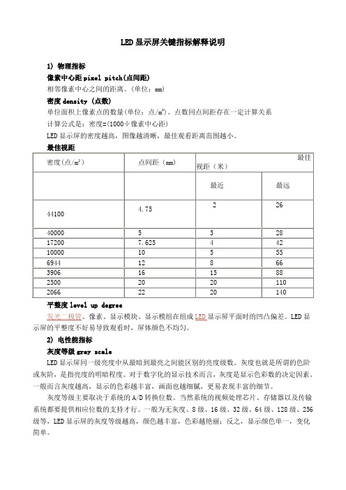 LED显示屏关键指标解释说明Y