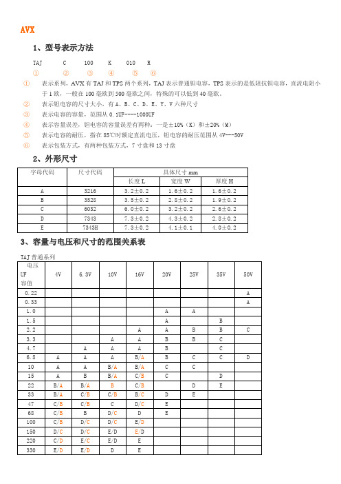 (完整版)AVX命名方法