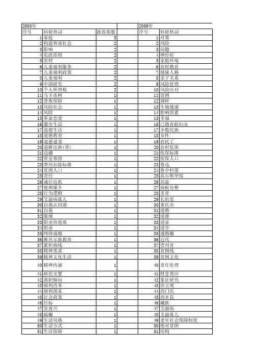 【国家社会科学基金】_家庭生活_基金支持热词逐年推荐_【万方软件创新助手】_20140805