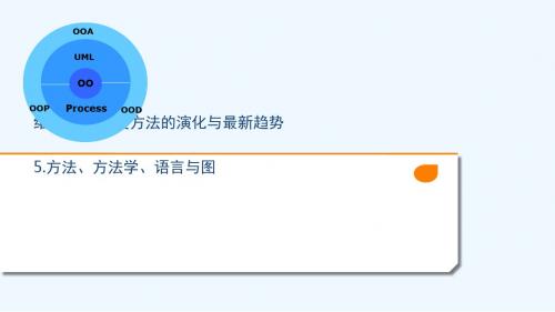 #《面向对象技术高级课程》方法、语言