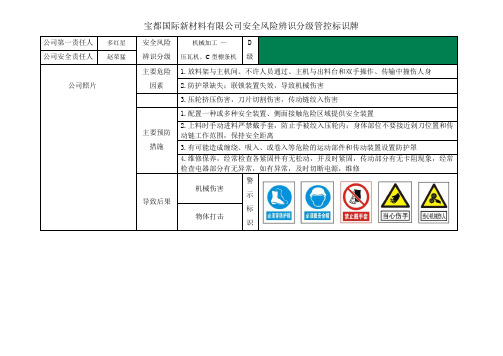 安全风险辨识分级管控标识牌各岗位室内