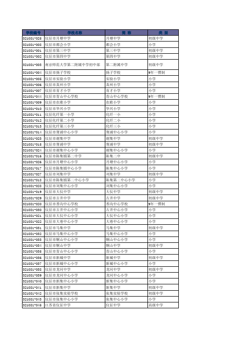 仪征市图书管理系统各校编号