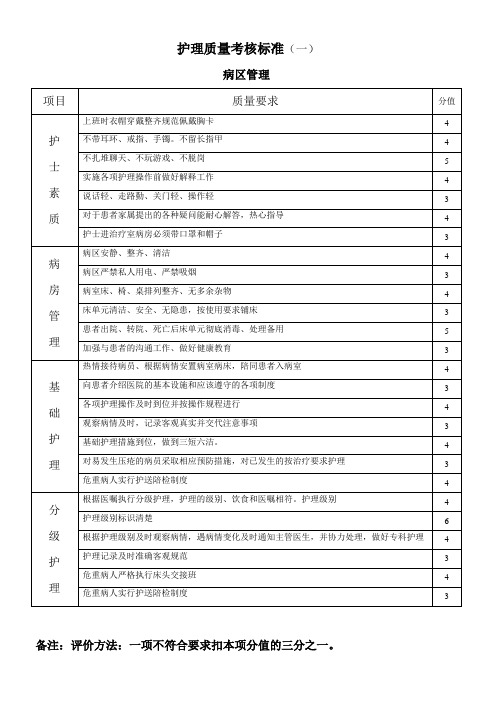 护理质量考核标准