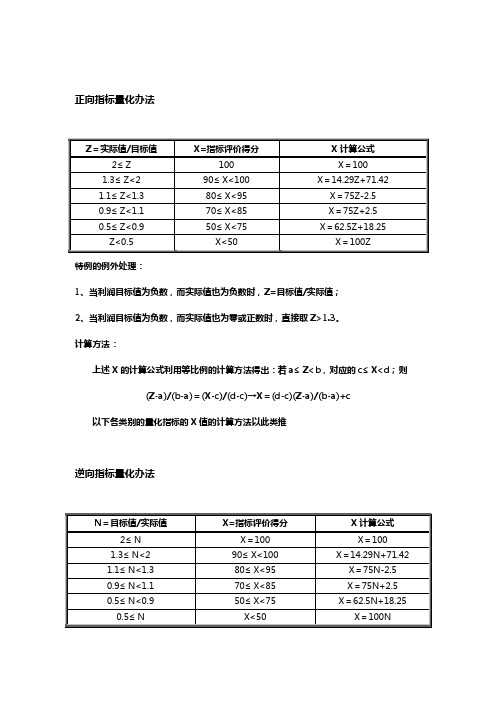 宁波贝发集团有限公司普通员工年度业绩考核指标.销售管理