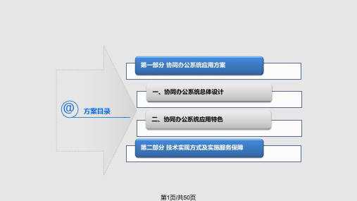 协同办公系统PPT课件